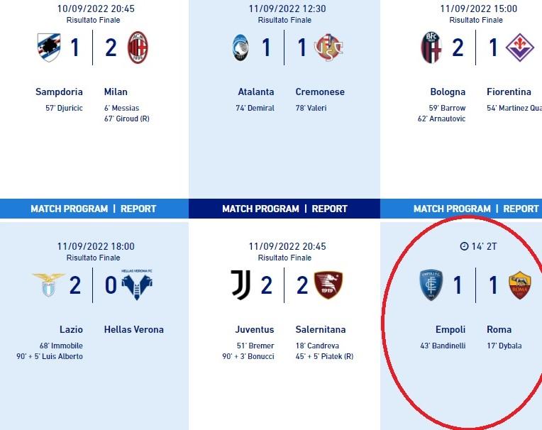 Gaffe Serie A: dopo quasi 24 ore sul portale della Lega Empoli-Roma è ancora ferma sull’1-1